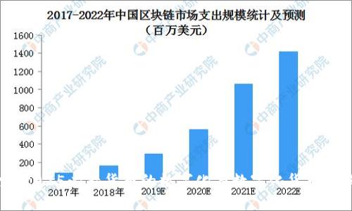 立即探索：2025必看貨幣的數(shù)字化與數(shù)字化貨幣的未來(lái)趨勢(shì)