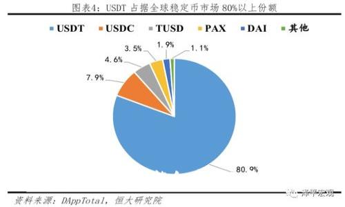 TP錢包登錄的密碼一般是由6到20位字符組成，其中需要包括字母和數(shù)字的組合，以增強(qiáng)安全性。然而不同的用戶和不同的設(shè)置可能會有所不同，所以最好在創(chuàng)建或重置密碼時仔細(xì)閱讀相關(guān)的要求和提示。務(wù)必記住密碼并定期更新，以保護(hù)您的數(shù)字資產(chǎn)和信息安全。