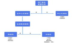 2025必看：如何在TP錢包市場上買幣，立即行動！